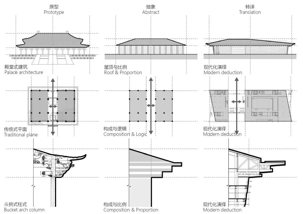 BIM Architecture | Exhibition Hall of Long Island Marine Ecological Civilization Comprehensive Experimental Zone/Working Room 10 of South China University of Technology Architectural Design and Research Institute+Yantai Architectural Design and Research Institute