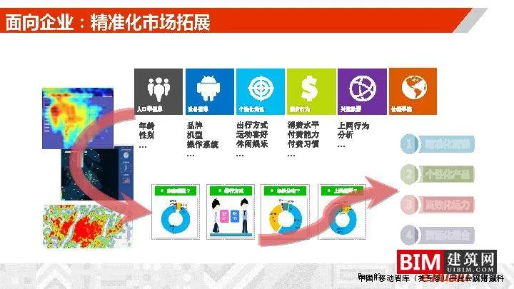 Construction and Operation of Urban Comprehensive Transportation Data Lake. PDF, Report on Smart City Technology Document Download