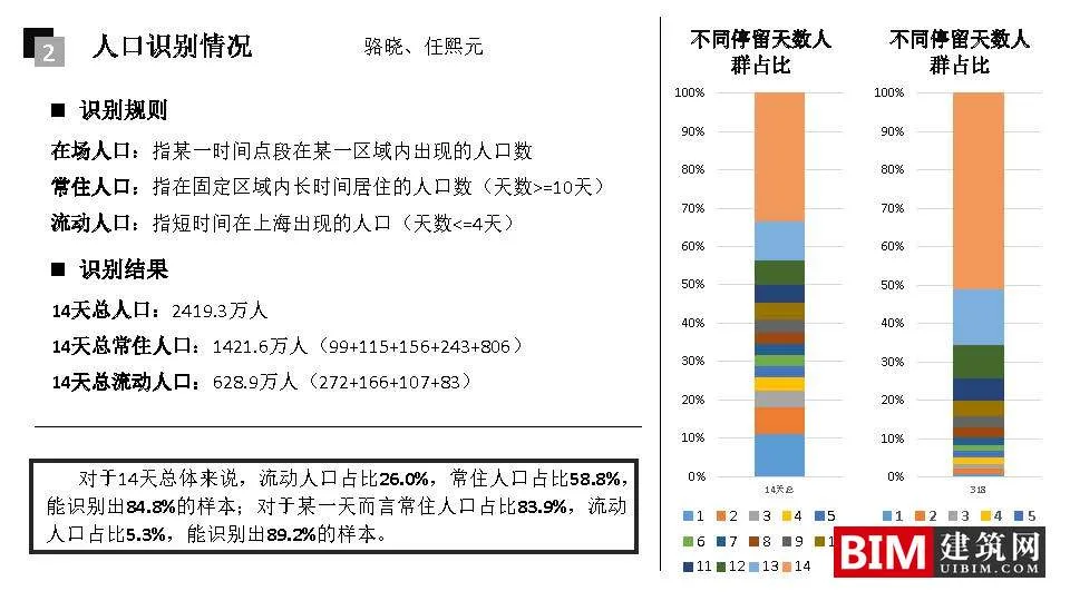 Application of Mobile Signaling Data in Urban Planning: Framework and Case Study. PDF, Technical Document Download for Urban Planning Smart City Report