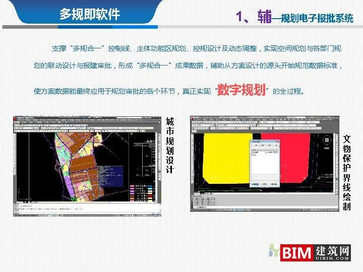 From multi regulation integration to regulatory integration. pdf, report smart city technology document download