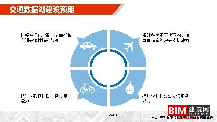 Construction and Operation of Urban Comprehensive Transportation Data Lake. PDF, Report on Smart City Technology Document Download