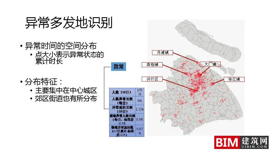 Application of Mobile Signaling Data in Urban Planning: Framework and Case Study. PDF, Technical Document Download for Urban Planning Smart City Report