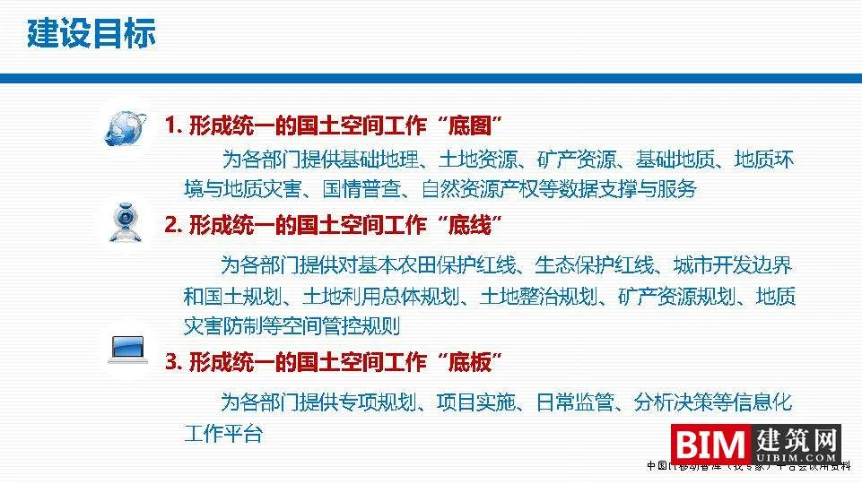 Construction of National Spatial Basic Information Platform, One Map Planning, GIS+BIM Smart City Report Technical Document Download