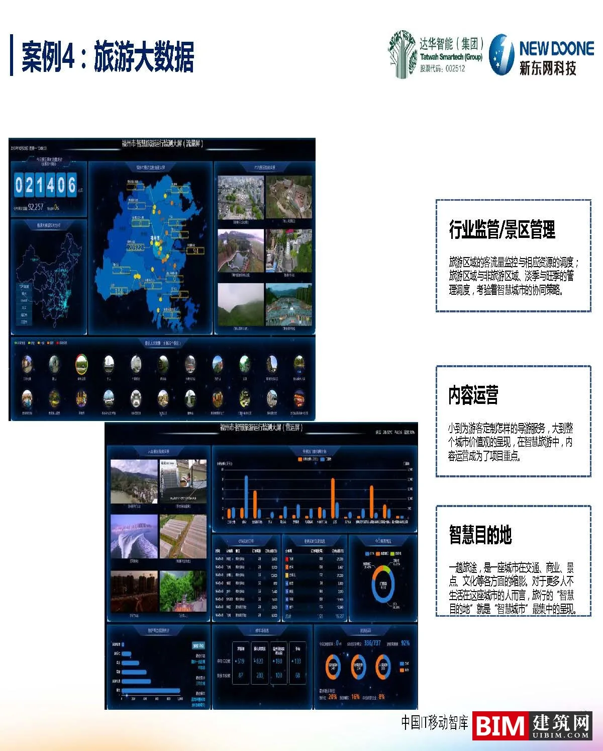 Big data innovation in smart cities. PDF, report BIM technology file download