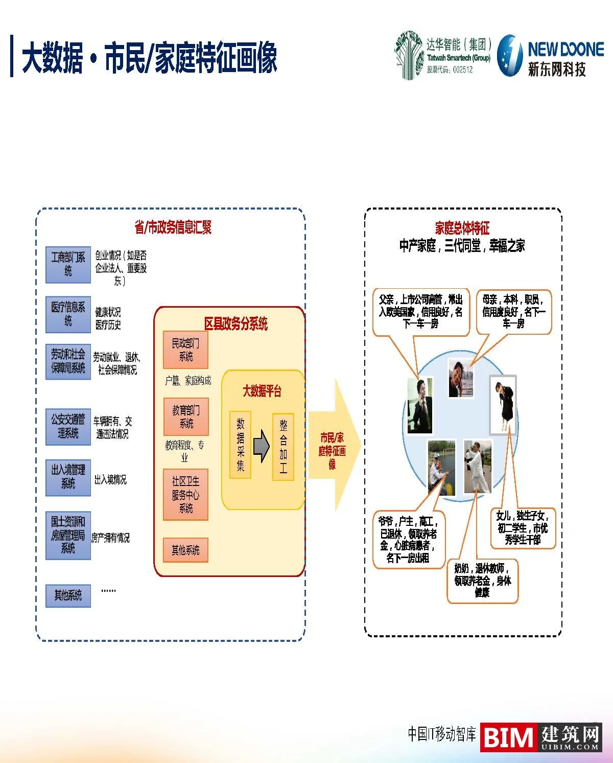 Big data innovation in smart cities. PDF, report BIM technology file download