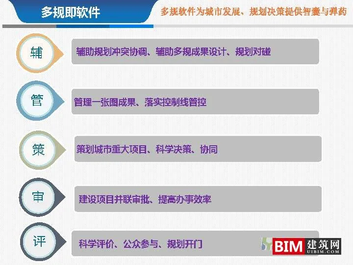 From multi regulation integration to regulatory integration. pdf, report smart city technology document download