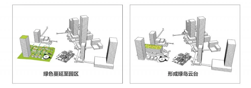 BIM Architecture | Design of the First Phase Construction Project of Zhuhai Gree Sanxi Sci Tech Innovation Town/Shenzhen Architectural Design and Research Institute Co., Ltd