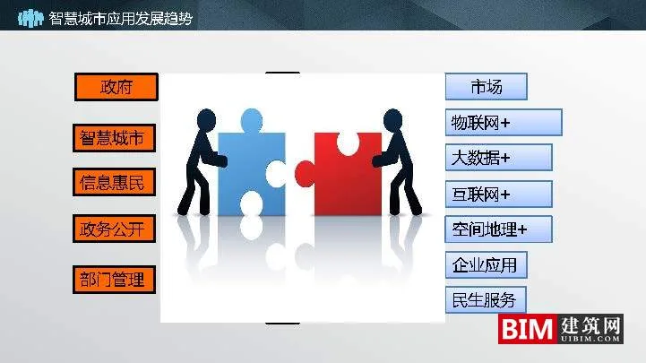 Suzhou Spatial Big Data Platform and Application Practice.ddf, Smart City Report Technical Document.ddf