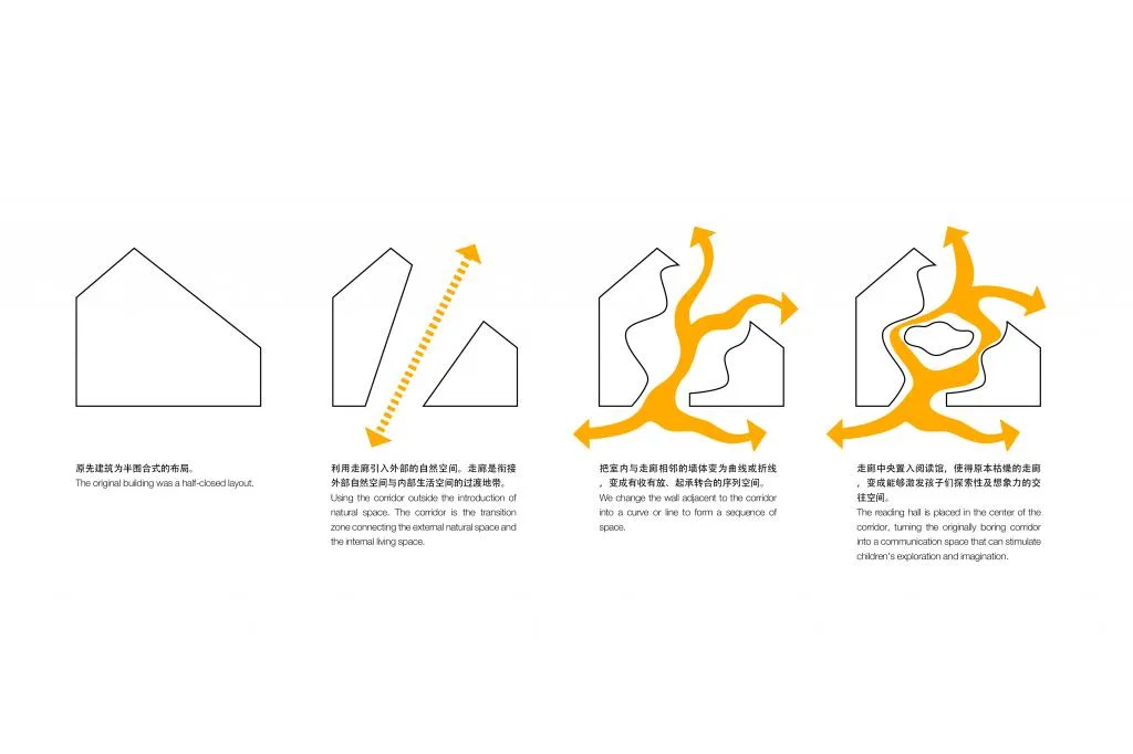 BIM Architecture | KING'S KINDERGARTEN Kindergarten/GROUP WORK Yuan Xin Jian Cheng