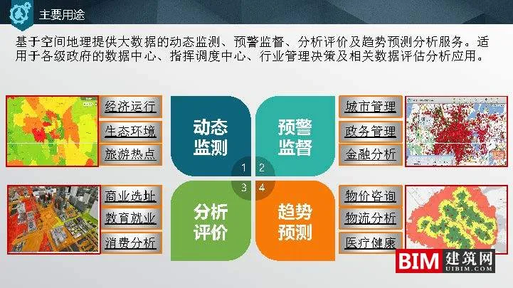 Suzhou Spatial Big Data Platform and Application Practice.ddf, Smart City Report Technical Document.ddf
