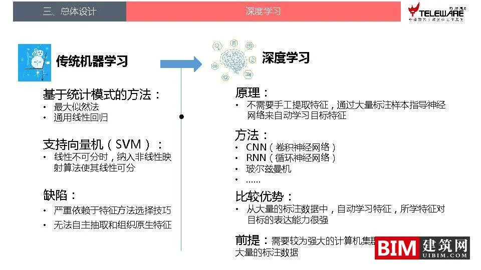 Design ideas for a disaster monitoring and early warning platform supported by big data, downloading BIM technology documents for smart cities