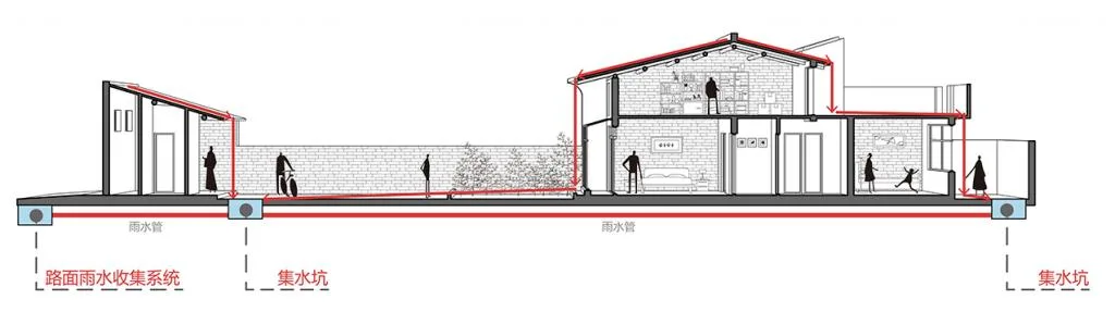 BIM Architecture | Regeneration of Guanzhong Brick and Tile Houses: Xianyang Gezi Village Red Brick House/Xi'an University of Architecture and Technology Design and Research Institute