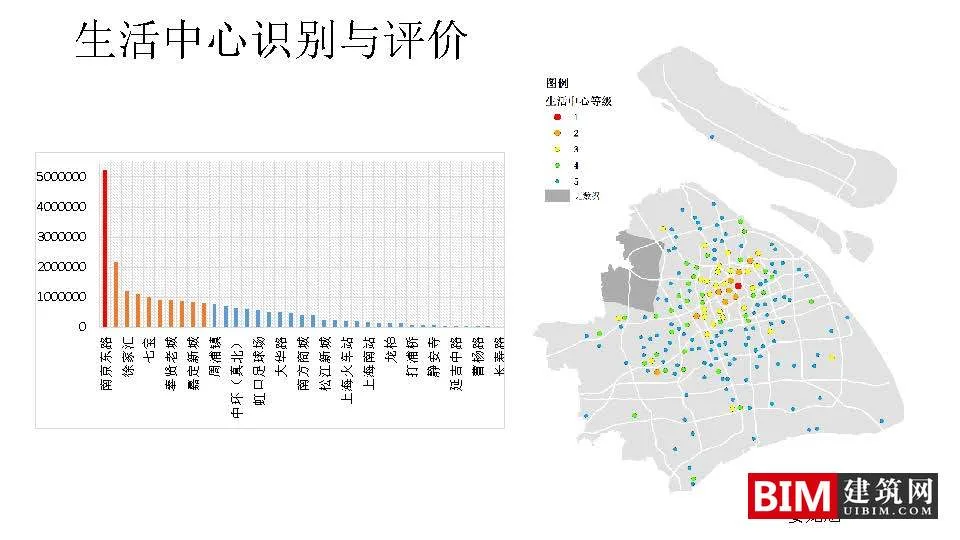 Application of Mobile Signaling Data in Urban Planning: Framework and Case Study. PDF, Technical Document Download for Urban Planning Smart City Report