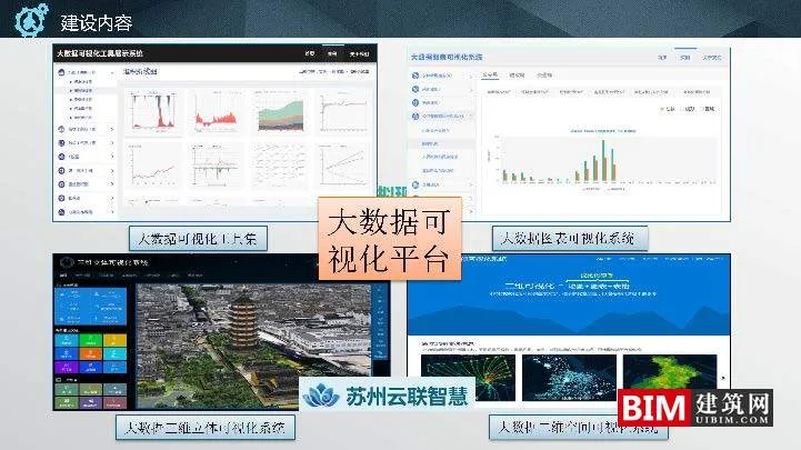 Suzhou Spatial Big Data Platform and Application Practice.ddf, Smart City Report Technical Document.ddf