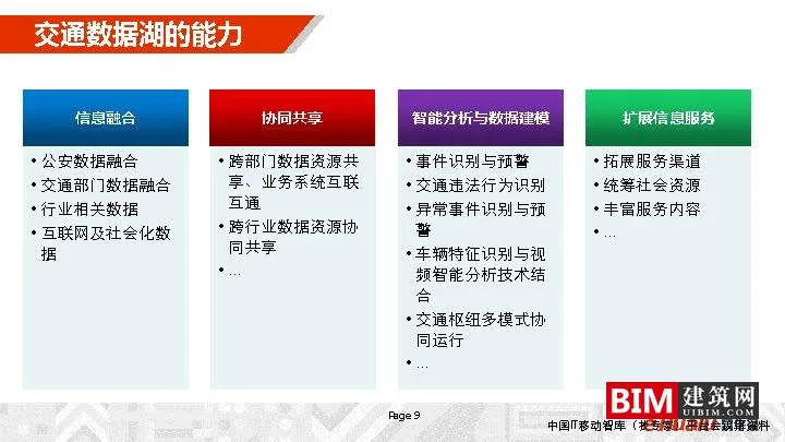 Construction and Operation of Urban Comprehensive Transportation Data Lake. PDF, Report on Smart City Technology Document Download