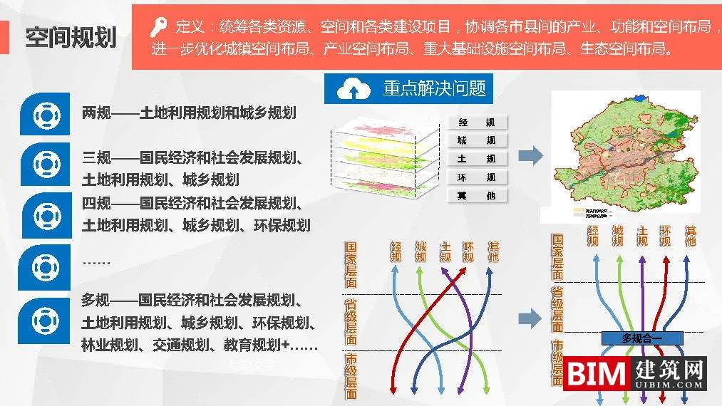 Development and Application of the 'Multi regulation Integration' Information Platform in Shenyang City. PDF, Smart City Technology Report Document Download