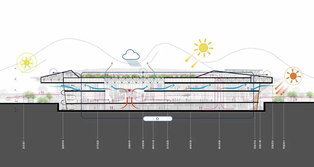 BIM Architecture | Exhibition Hall of Long Island Marine Ecological Civilization Comprehensive Experimental Zone/Working Room 10 of South China University of Technology Architectural Design and Research Institute+Yantai Architectural Design and Research Institute