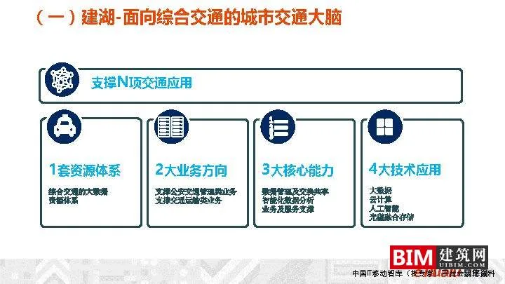 Construction and Operation of Urban Comprehensive Transportation Data Lake. PDF, Report on Smart City Technology Document Download