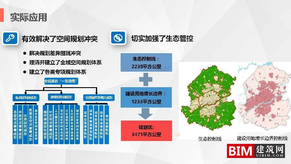 Development and Application of the 'Multi regulation Integration' Information Platform in Shenyang City. PDF, Smart City Technology Report Document Download