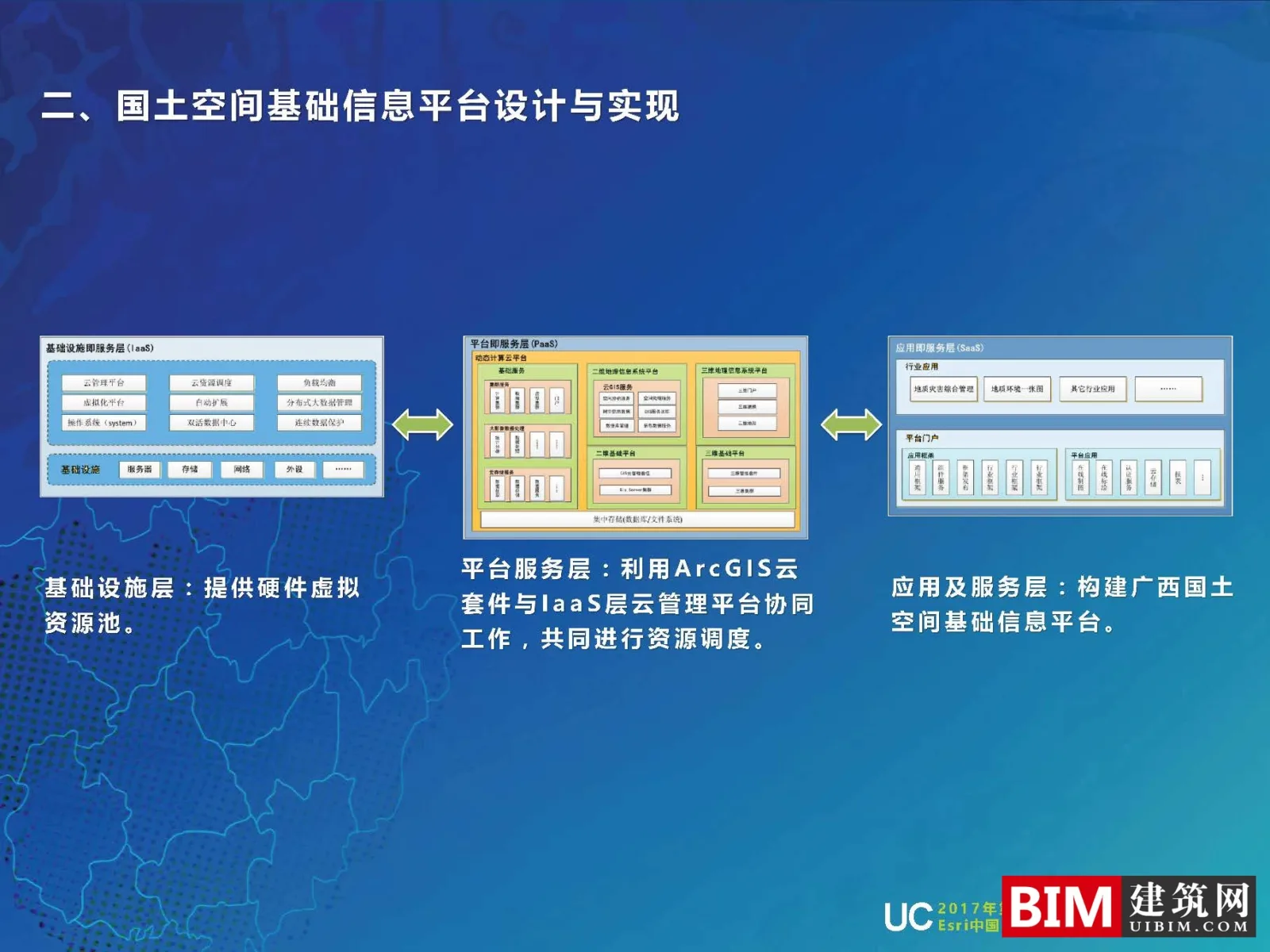 GIS Guangxi Land and Space Basic Information Platform Construction, One Map Planning, Smart City Report PDF Technical Document Download
