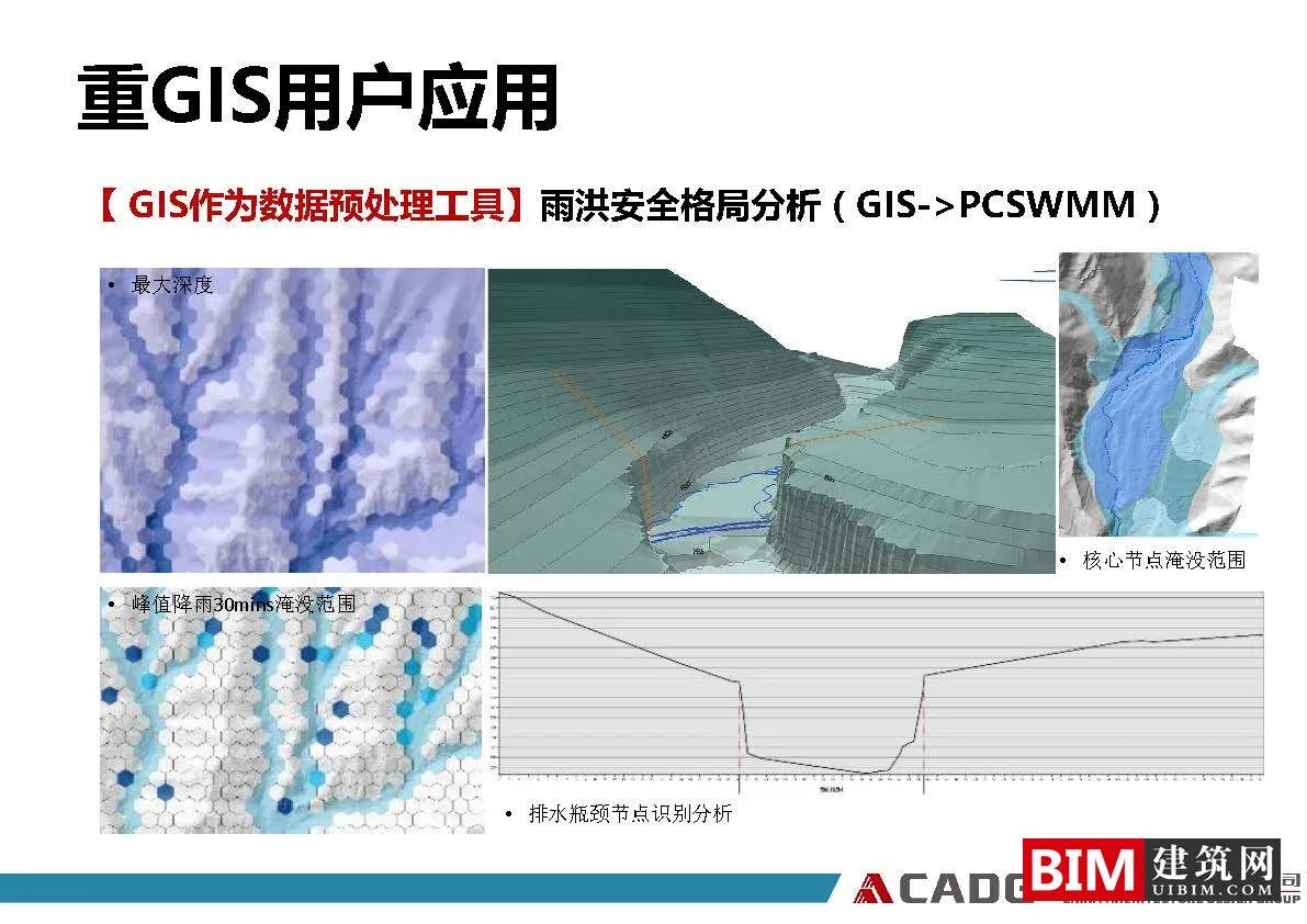 From ordinary users to heavy GIS users, the application practice of GIS software in the planning field. PDF, GIS Smart City Report Document Download