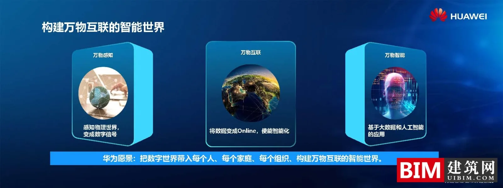 Huawei creates smart city report document, leading the construction of new smart cities, 5G application of smart cities, technical document download
