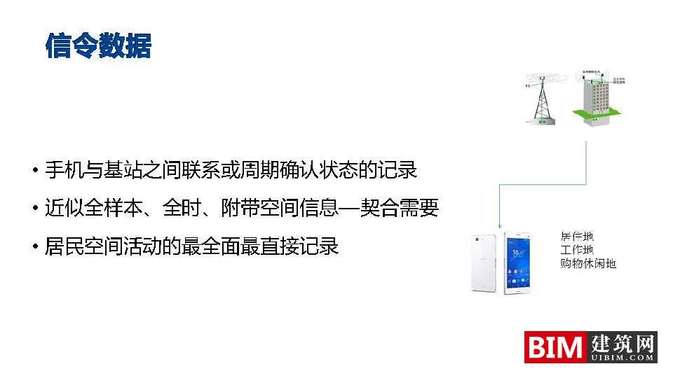 Application of Mobile Signaling Data in Urban Planning: Framework and Case Study. PDF, Technical Document Download for Urban Planning Smart City Report