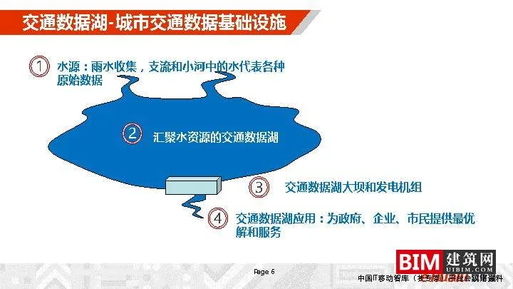 Construction and Operation of Urban Comprehensive Transportation Data Lake. PDF, Report on Smart City Technology Document Download