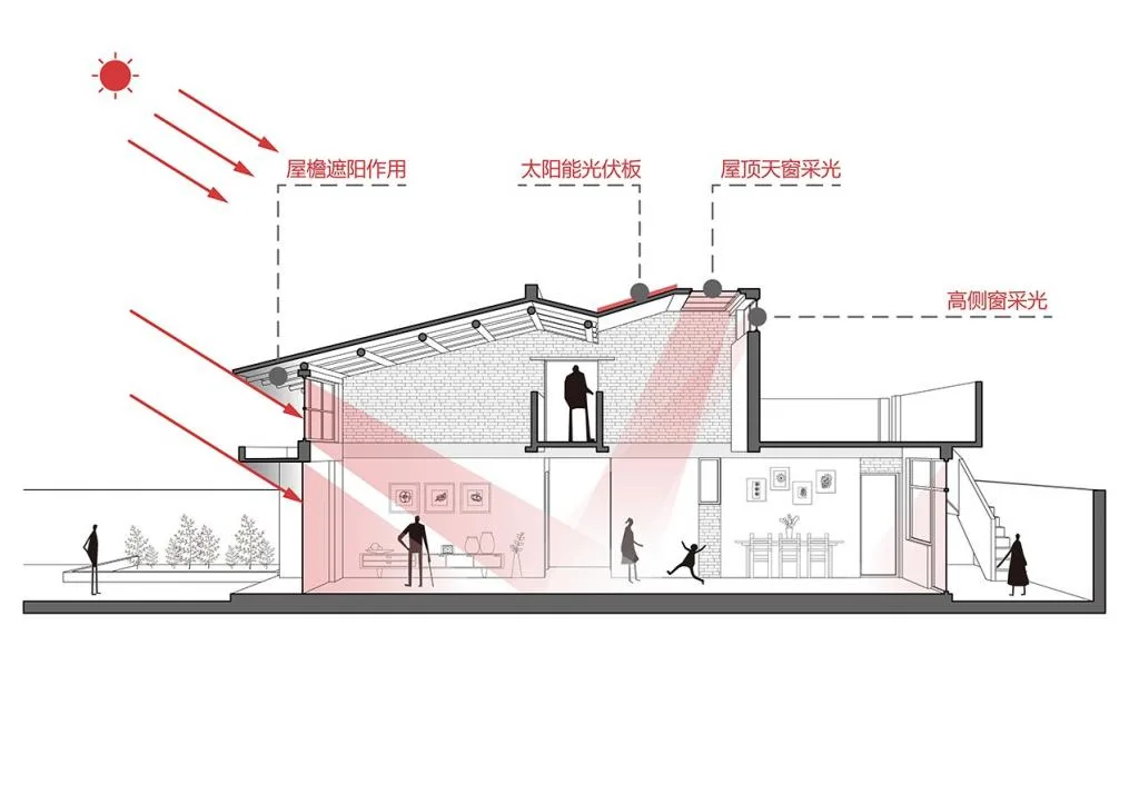 BIM Architecture | Regeneration of Guanzhong Brick and Tile Houses: Xianyang Gezi Village Red Brick House/Xi'an University of Architecture and Technology Design and Research Institute