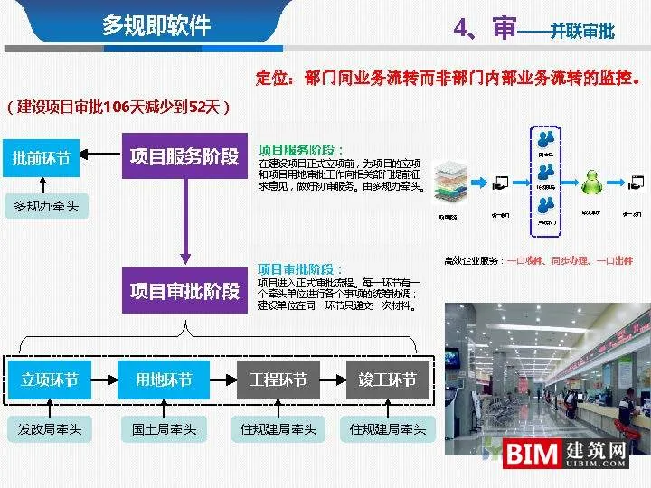 From multi regulation integration to regulatory integration. pdf, report smart city technology document download