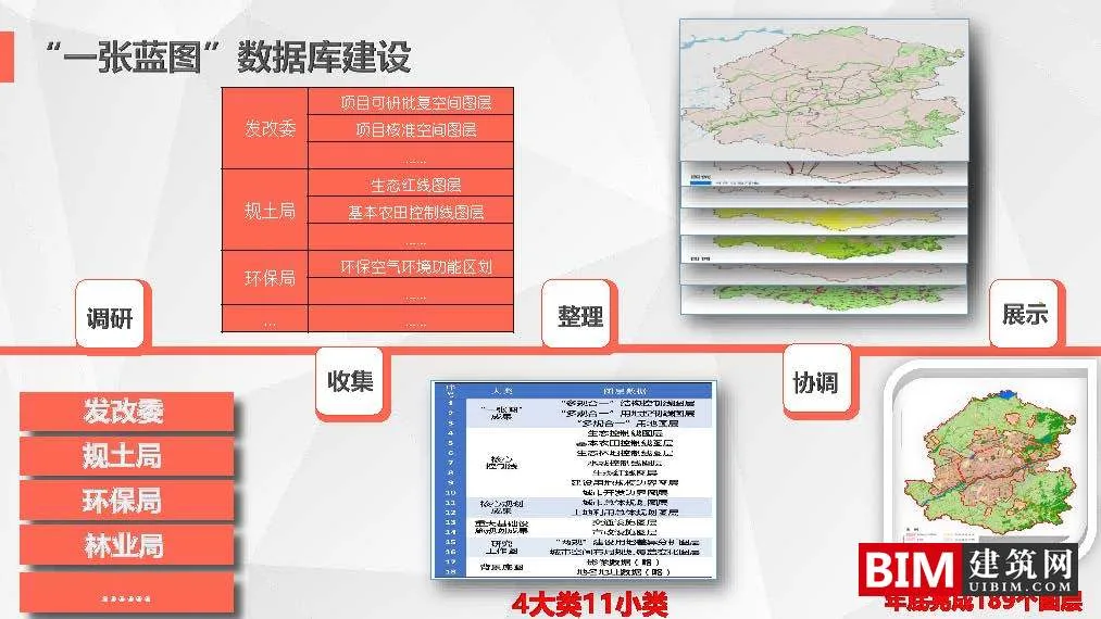 Development and Application of the 'Multi regulation Integration' Information Platform in Shenyang City. PDF, Smart City Technology Report Document Download