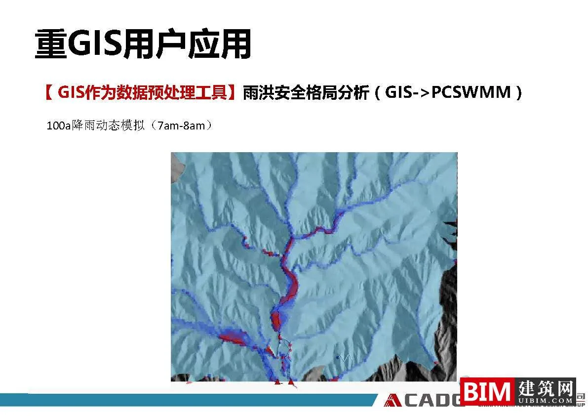 From ordinary users to heavy GIS users, the application practice of GIS software in the planning field. PDF, GIS Smart City Report Document Download