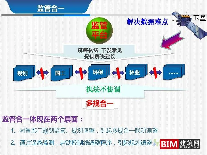 From multi regulation integration to regulatory integration. pdf, report smart city technology document download