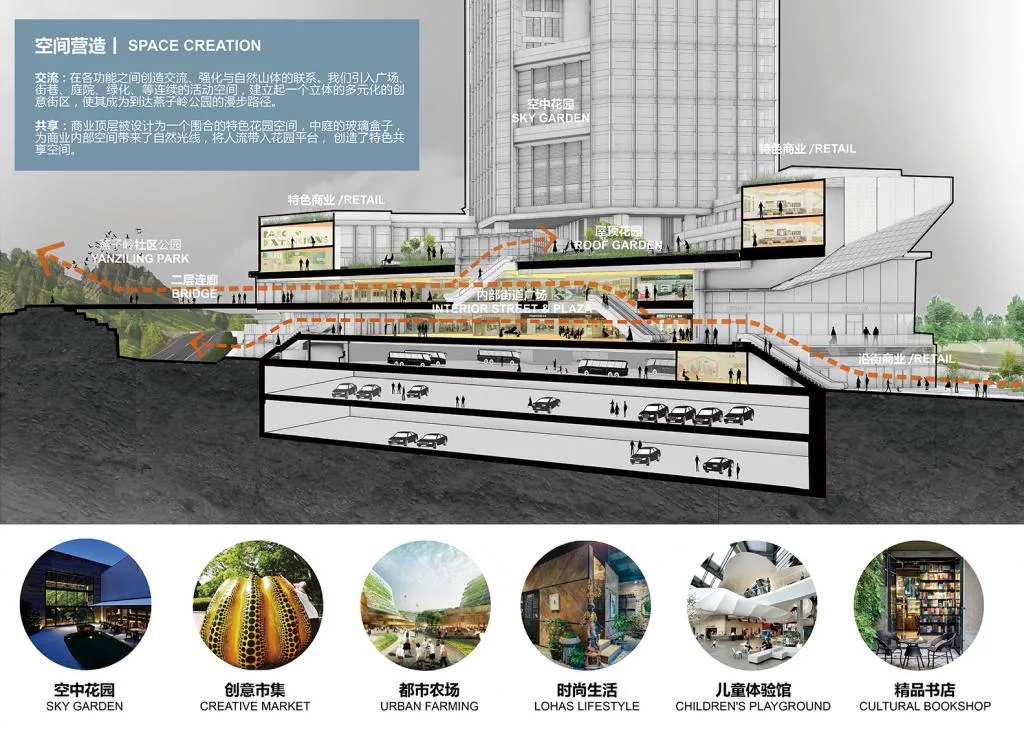BIM Architecture | Ecological Valley, a Breathing Building: Shenzhen Yitian Yike Building/Botao Design