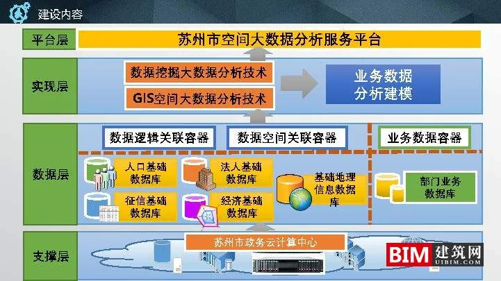Suzhou Spatial Big Data Platform and Application Practice.ddf, Smart City Report Technical Document.ddf