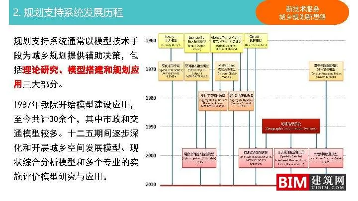 Construction and Application of Urban and Rural Planning Decision Support Platform. PDF, Report on Smart City Technology Document Download