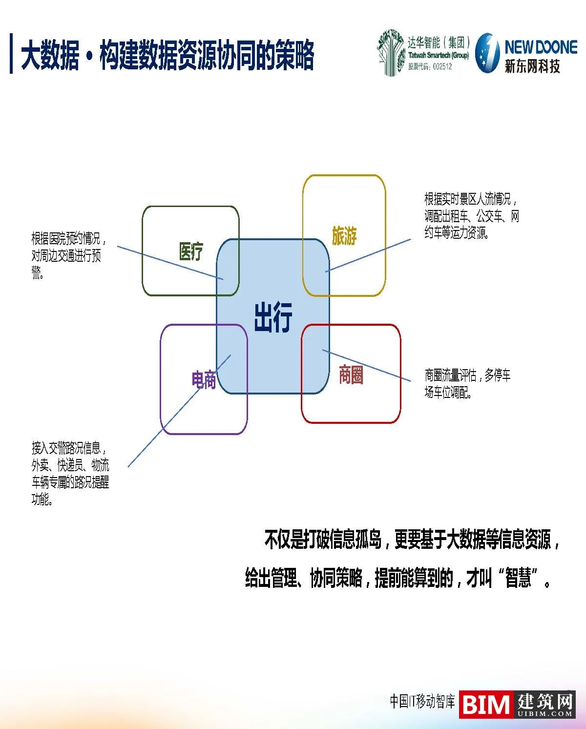 Big data innovation in smart cities. PDF, report BIM technology file download