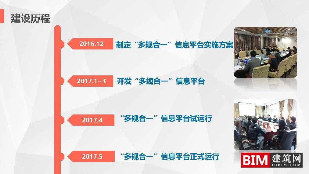Development and Application of the 'Multi regulation Integration' Information Platform in Shenyang City. PDF, Smart City Technology Report Document Download