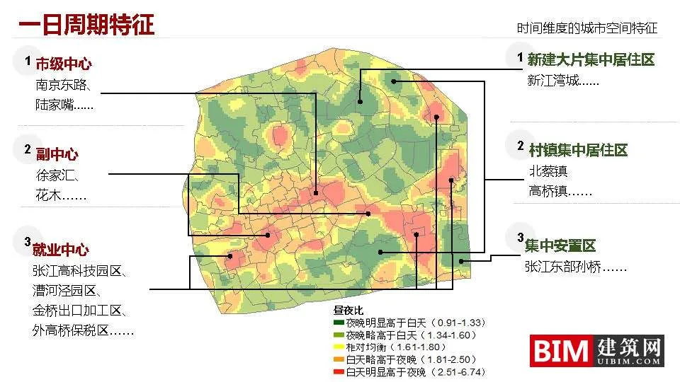 Application of Mobile Signaling Data in Urban Planning: Framework and Case Study. PDF, Technical Document Download for Urban Planning Smart City Report