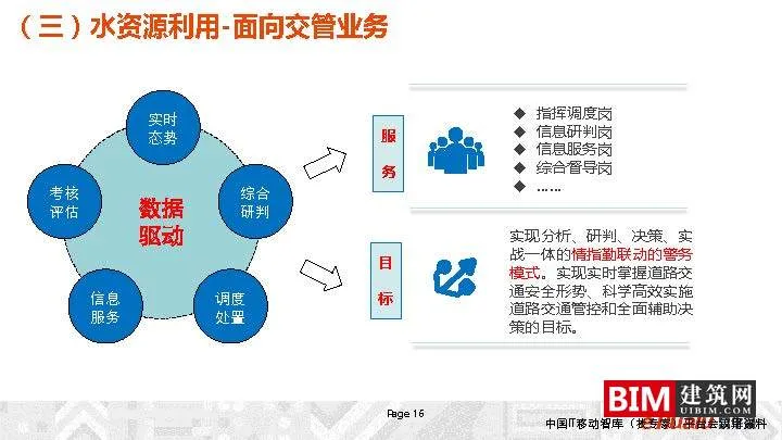 Construction and Operation of Urban Comprehensive Transportation Data Lake. PDF, Report on Smart City Technology Document Download