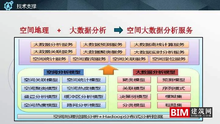 Suzhou Spatial Big Data Platform and Application Practice.ddf, Smart City Report Technical Document.ddf