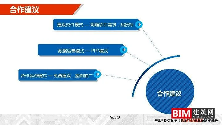 Construction and Operation of Urban Comprehensive Transportation Data Lake. PDF, Report on Smart City Technology Document Download