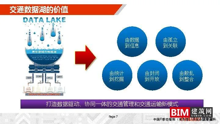 Construction and Operation of Urban Comprehensive Transportation Data Lake. PDF, Report on Smart City Technology Document Download