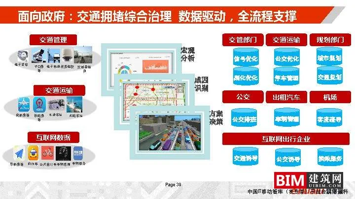 Construction and Operation of Urban Comprehensive Transportation Data Lake. PDF, Report on Smart City Technology Document Download