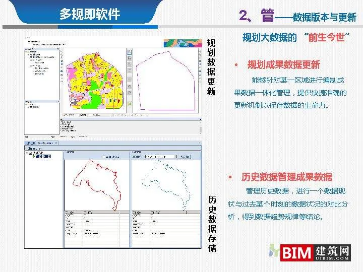 From multi regulation integration to regulatory integration. pdf, report smart city technology document download
