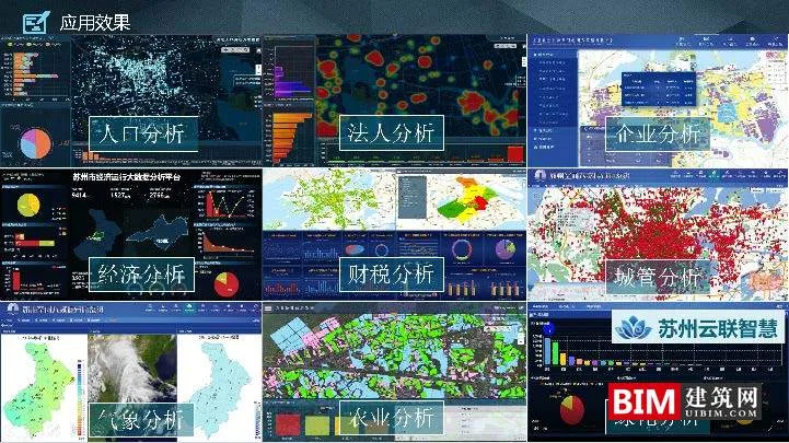 Suzhou Spatial Big Data Platform and Application Practice.ddf, Smart City Report Technical Document.ddf