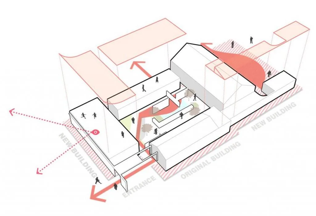 BIM Architecture | Right Fu Rural Courtyard Restaurant, Yanqing/Amulong Design Studio