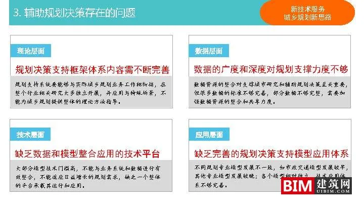 Construction and Application of Urban and Rural Planning Decision Support Platform. PDF, Report on Smart City Technology Document Download