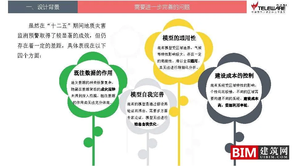 Design ideas for a disaster monitoring and early warning platform supported by big data, downloading BIM technology documents for smart cities