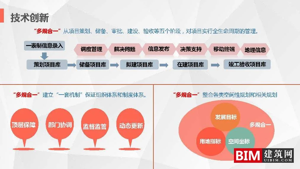 Development and Application of the 'Multi regulation Integration' Information Platform in Shenyang City. PDF, Smart City Technology Report Document Download